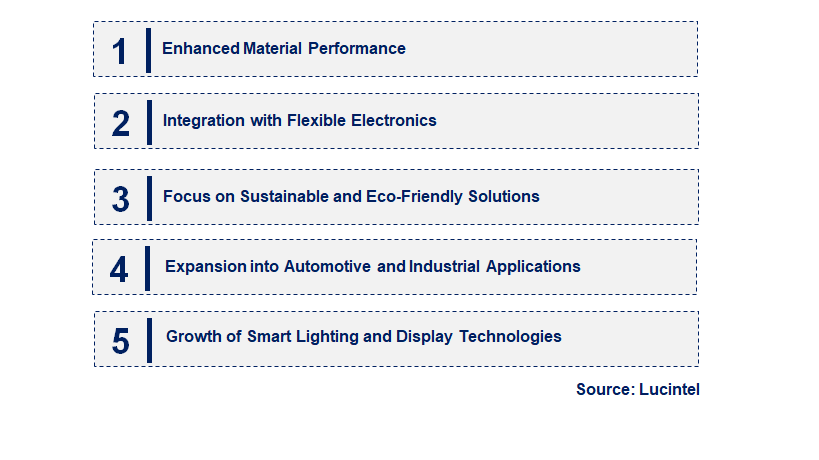 Emerging Trends in the Field Induced Polymer Electroluminescent (FIPEL) Market